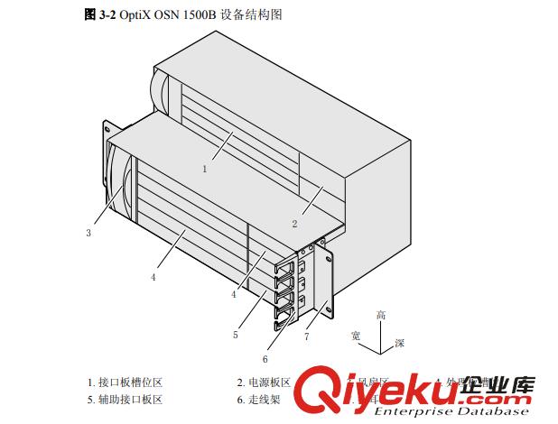 華為OSN1500B光端機OptiX OSN 1500 智能光傳輸設備