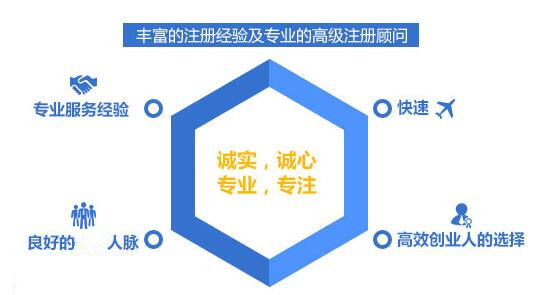 代理記賬免費(fèi)注冊公司優(yōu)惠辦理公司注銷原始圖片2