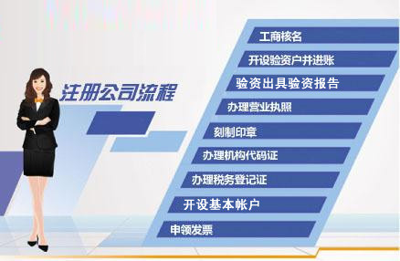 隆杰財稅會為您提供無微不致的工商會計服務(wù)原始圖片2