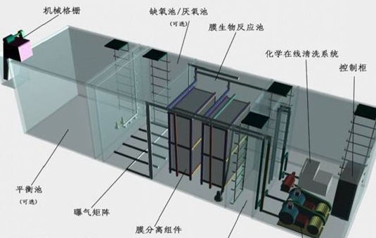 一体化污水处理设备