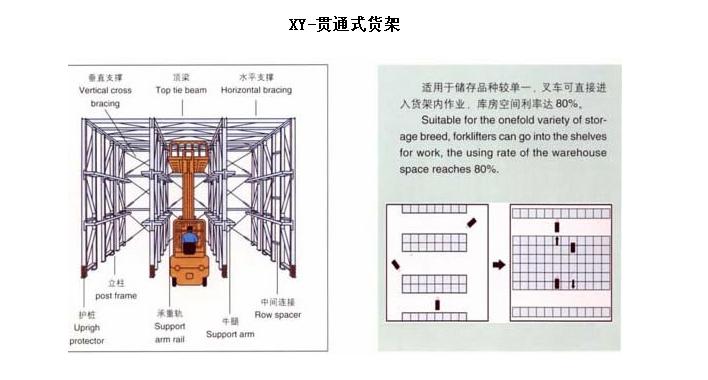 厂家免费规划设计驶入式货架