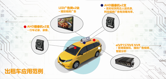 慧友nVidia Jetson Nano AI車載應用開發:車輛識別/人臉識別