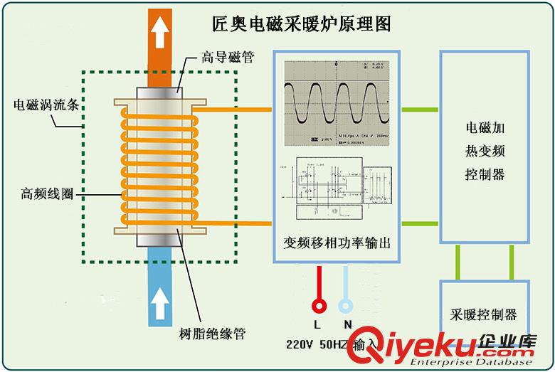 供應匠奧100KW電采暖熱水鍋爐