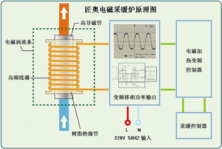 供應匠奧50KW燃氣采暖熱水壁掛爐