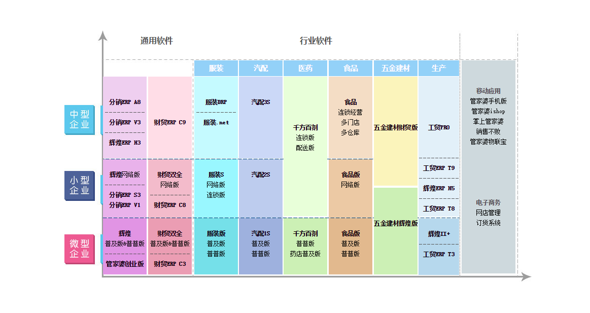 管家婆進銷存軟件財貿軟件