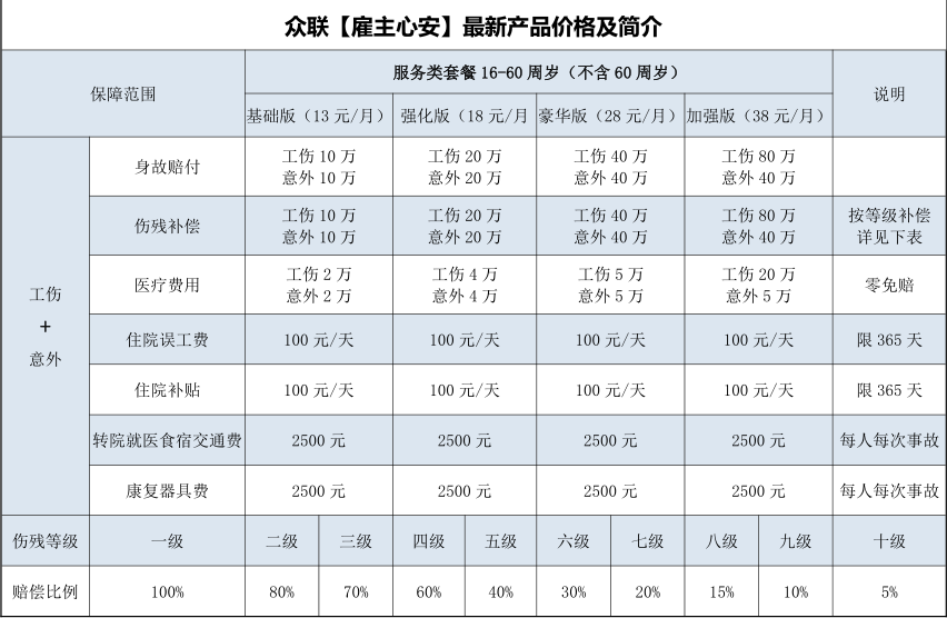 雇主責(zé)任險(xiǎn)的八大優(yōu)勢(shì)