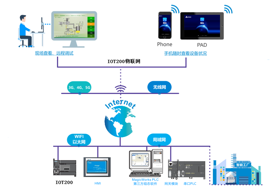 ELBIT-IOT2000 物聯(lián)網(wǎng)控制器