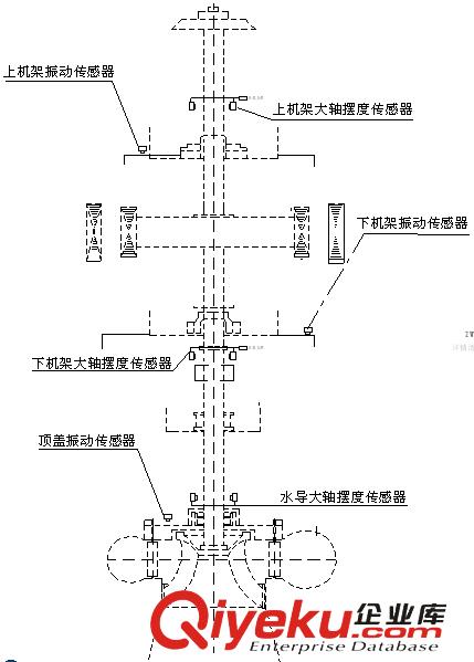 SAIL2000水輪機狀態監測保護、分析系統