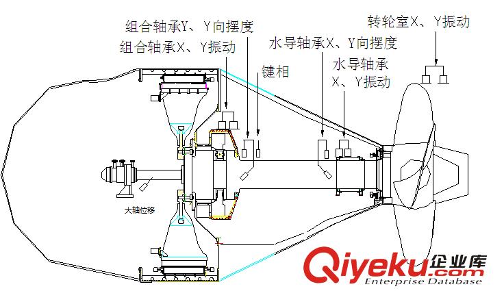 SAIL2000水輪機狀態監測保護、分析系統