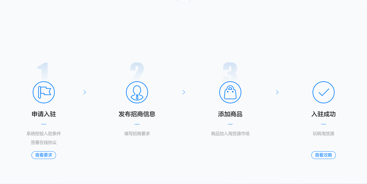 1688淘貨源入駐