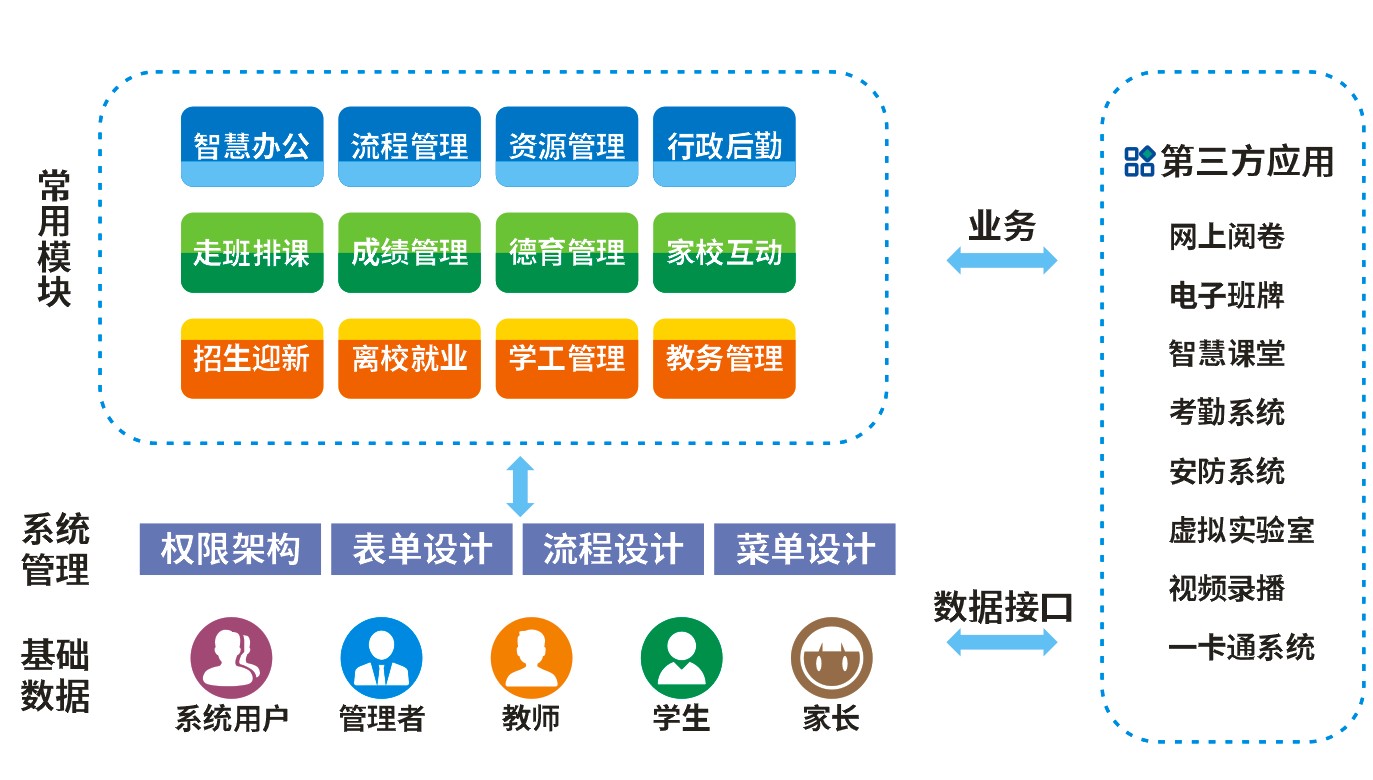 校園OA辦公系統(tǒng)