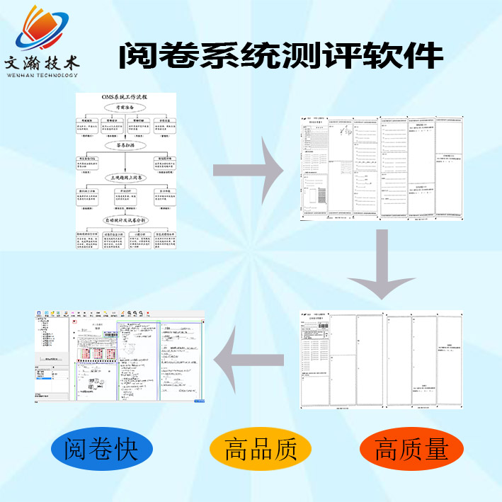  校園在線考試系統 黃梅縣電子閱卷系統建設